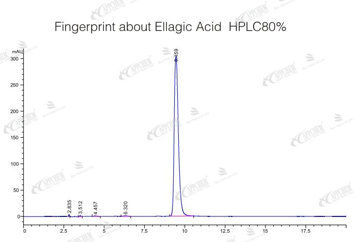Fingerprint about Ellagic Acid watermark Fingerprint about Ellagic Acid watermark